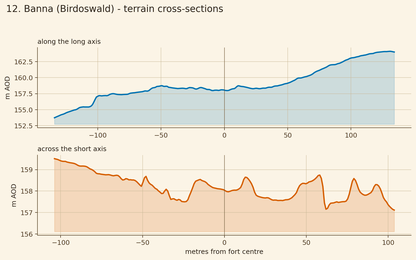 Banna cross sections