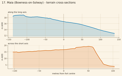 Maia cross sections