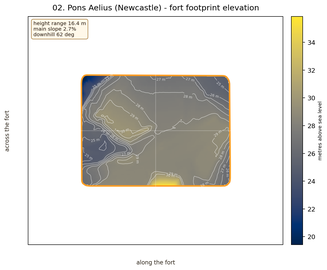Pons Aelius elevation map