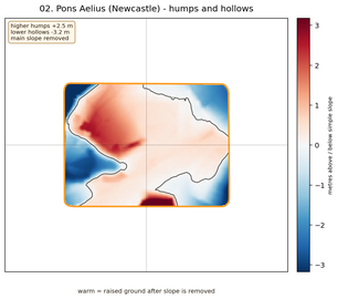 Pons Aelius humps and hollows