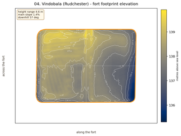Vindobala elevation map