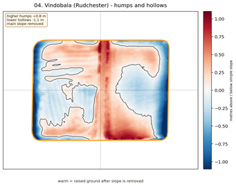 Vindobala humps and hollows