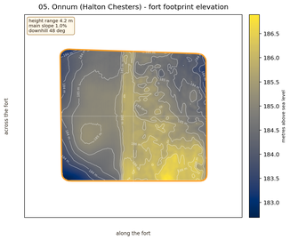 Onnum elevation map