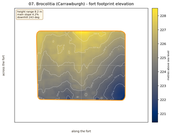 Brocolitia elevation map