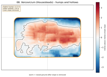 Vercovicium humps and hollows