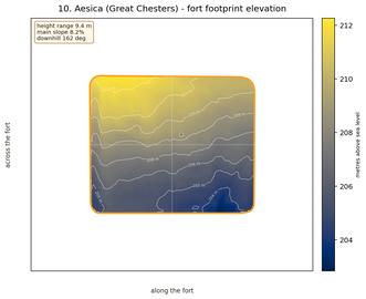 Aesica elevation map