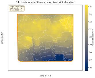 Uxelodunum elevation map